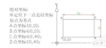 AutoCAD2020免费中文版