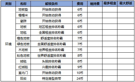 住宅梦物语无限金币点劵版