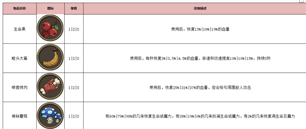 古荒遗迹无限钻石版