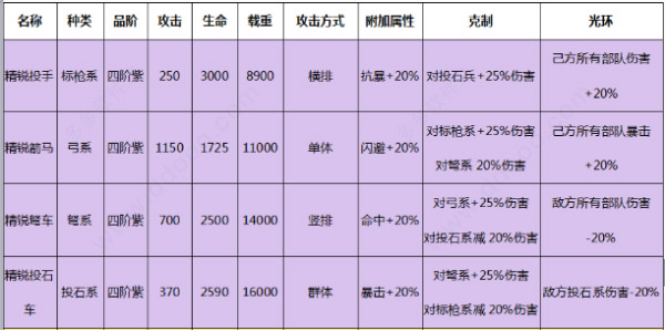 罗马帝国手游版