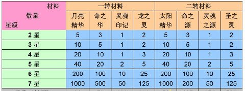 口袋喵喵0.1折版