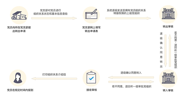 灯塔党建在线app官方版