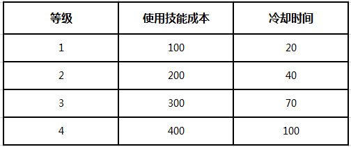 蘑菇战争2内购版