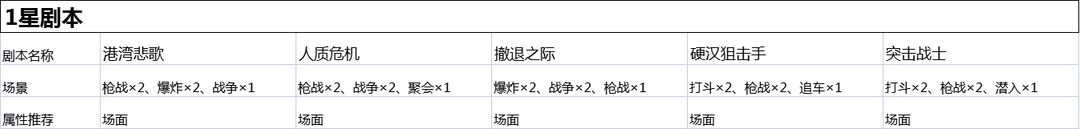 影业梦想家无限钻石版