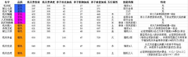 秦时明月卡牌版gm版