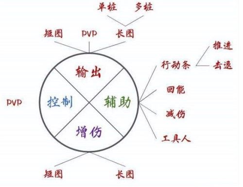 斗罗大陆魂师对决无限钻石手游