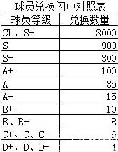 足球大师黄金一代官服