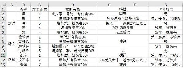 大秦帝国之帝国烽烟手游官服