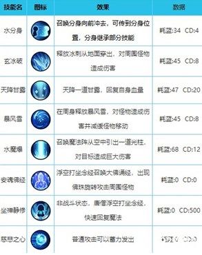 造梦西游外传修改器最新版