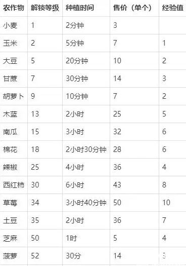 卡通农场国际服最新版