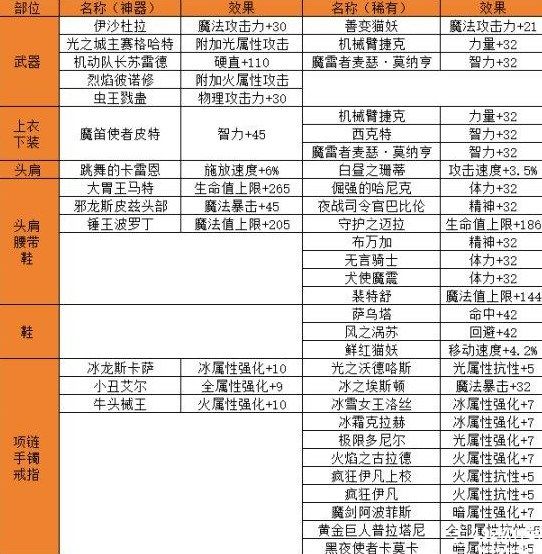 地下城与勇士起源正版官方版