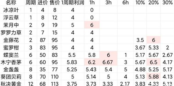 鼹鼠同行之森林之家官方版